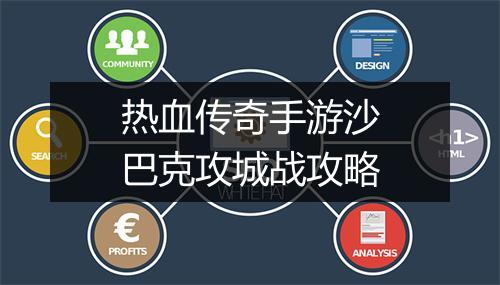 热血传奇手游沙巴克攻城战攻略