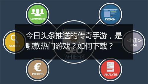今日头条推送的传奇手游，是哪款热门游戏？如何下载？