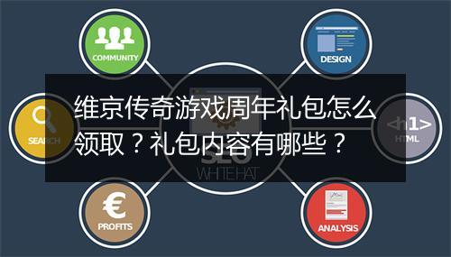 维京传奇游戏周年礼包怎么领取？礼包内容有哪些？