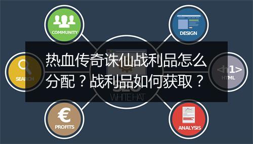 热血传奇诛仙战利品怎么分配？战利品如何获取？