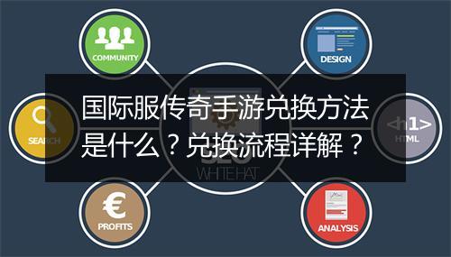 国际服传奇手游兑换方法是什么？兑换流程详解？