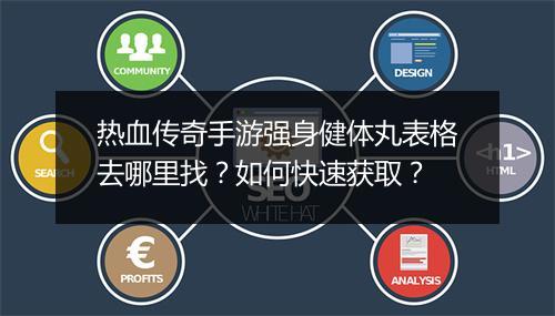 热血传奇手游强身健体丸表格去哪里找？如何快速获取？