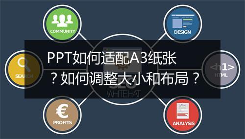 PPT如何适配A3纸张？如何调整大小和布局？