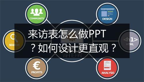 来访表怎么做PPT？如何设计更直观？
