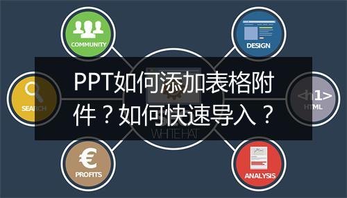 PPT如何添加表格附件？如何快速导入？